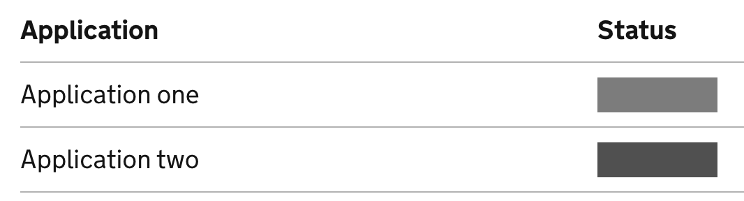 Alt=Outcome of user’s applications. Under the status heading there is an olive green bar against application one with a slightly darker green bar under application two. 
